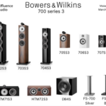 How to Choose the Right B&W Speakers for Your Room